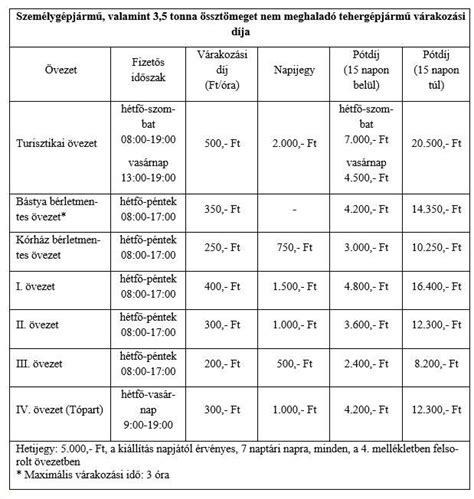 Családi jegyek árai és feltételei