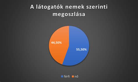A serdülőkor fizikai változásait illusztráló grafika nemek szerint
