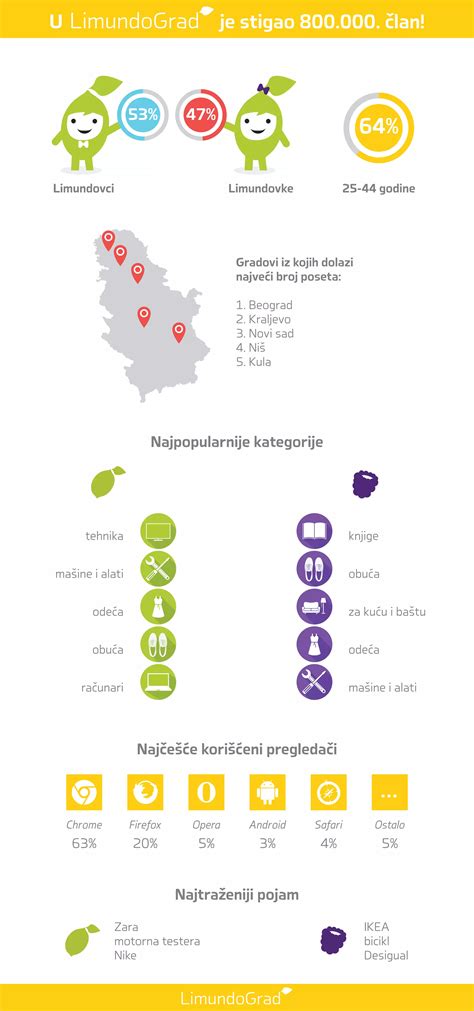 Infografika a walesi bajnokság top góllövőiről