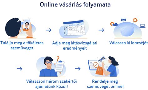 online jegyvásárlás folyamata