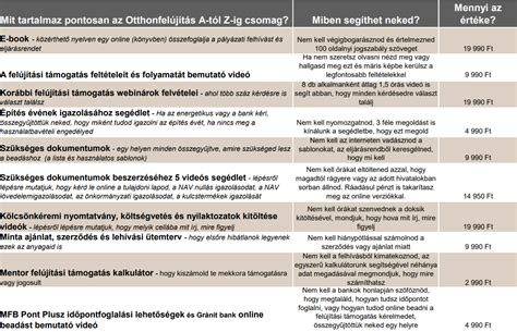 MLSZ pénzügyi támogatás eloszlása