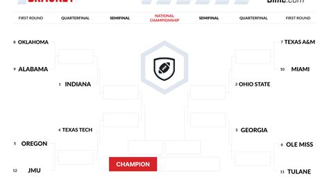 Kosárlabda playoff bracket