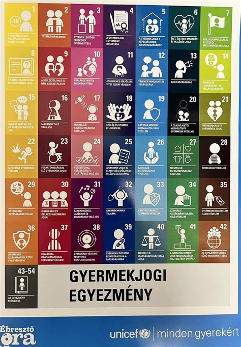 A gyermeki figyelem fejlődésének fázisai