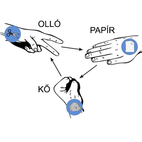 A kő-papír-olló játék története és eredete