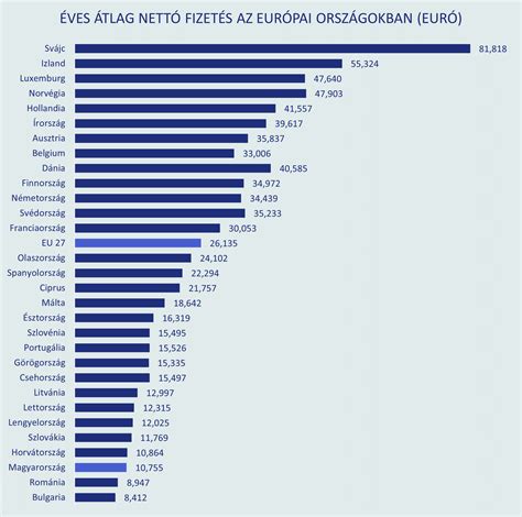 Labdarúgó fizetések összehasonlítása: európai elit és NB1
