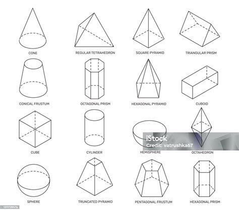 Geometriai alakzatok és képletek