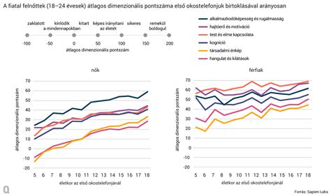 Fiatal játékosok mentális felkészítése