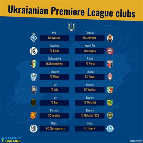 Statisztikai infografika a Ukrainian Premier League góllövőiről és látogatottságáról
