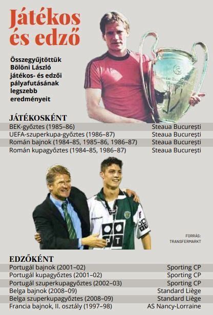 Bölöni László edzői díjai és elismerései