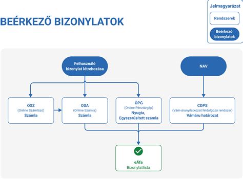 Vevői visszajelzéseket mutató ábra