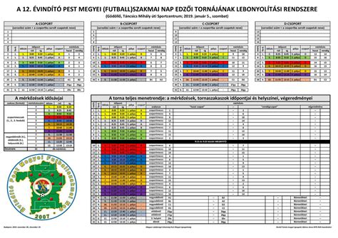 A 2012-es Pest Megyei Szakmai Nap edzői tornájának helyszíne