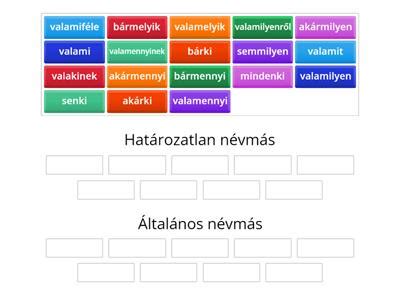 A névmások rendszerezése és példák