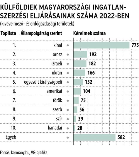 Gyanús sportesemények száma 2022-ben