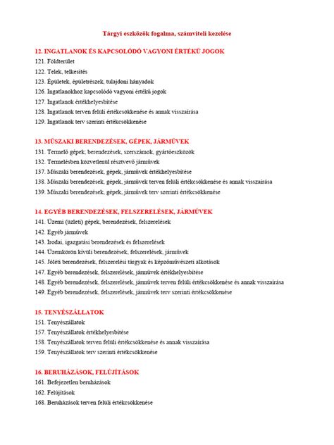 Tárgyi adományok listája és gyűjtőpontok
