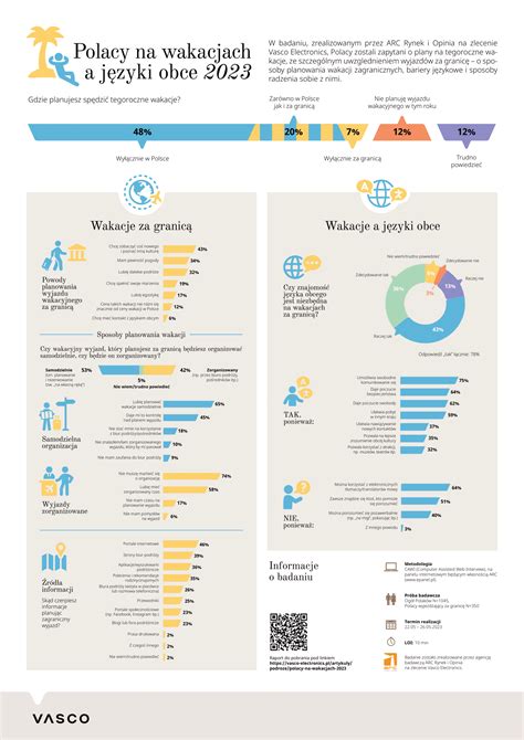 Labdarúgók statisztikái infografika