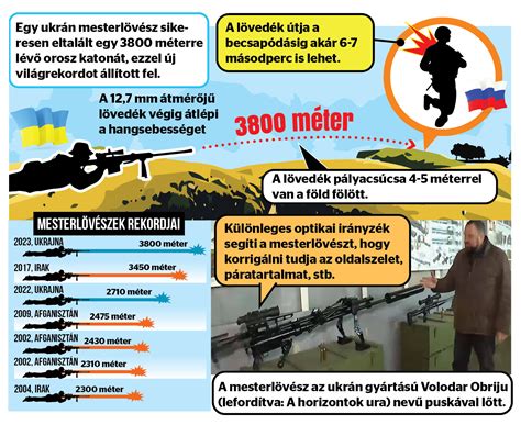 A csapatok felállása és kulcsjátékosok egy infografikán