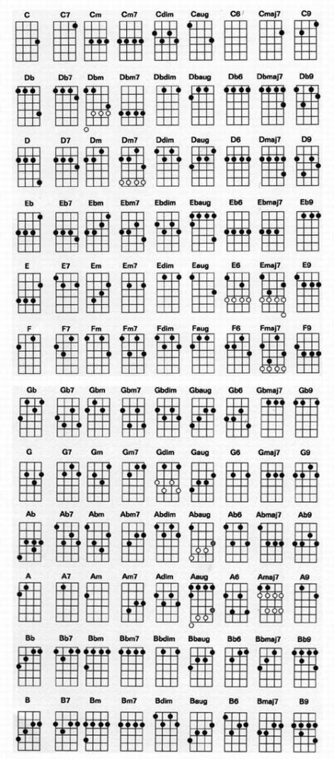 Gitár akkordtáblázat kezdő gitárosoknak