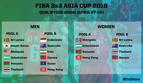 FIBA Ázsia Kupa logó és statisztikák