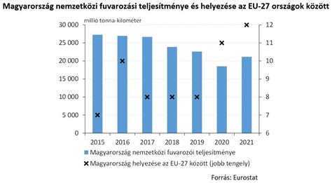 A magyar labdarúgó-játékvezetők számának alakulása az elmúlt években