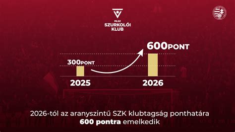 Infografika: Pontgyűjtés az MLSZ Szurkolói Klubban