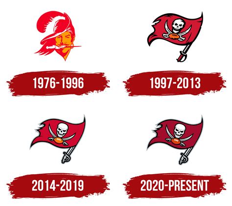 A Tampa Bay Buccaneers kalóz logójának változásai