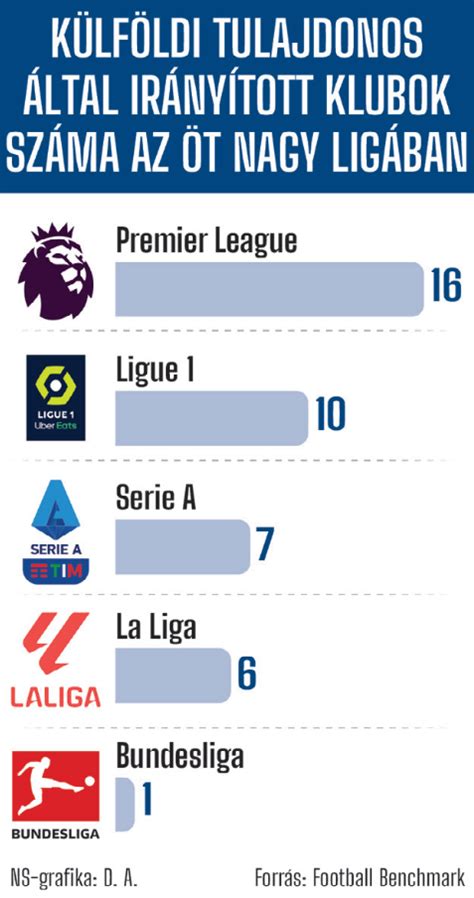 Európai klubfutball kupák infografikája