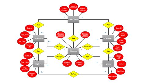 Diagram a labdarúgócsapatok aktuális helyezéséről a bajnokságban