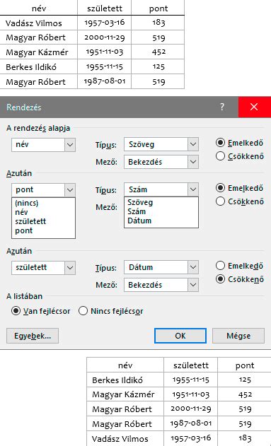 Táblázat a csoportállás holtverseny szabályairól