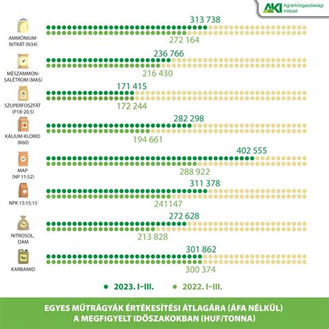Magas fizetések kézilabdában infografika