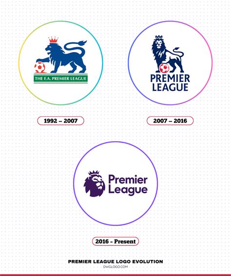 Premier League jelvény és betűtípusok