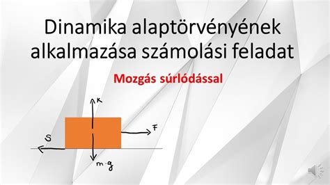 Példa a Támadás Momentum grafikonra egy futballmérkőzésen