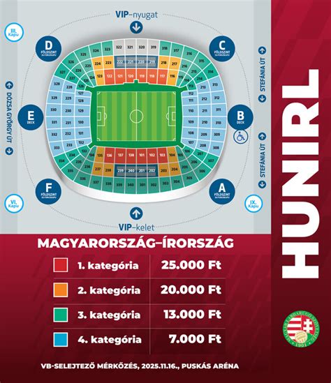 Az MLSZ elnökségének ülése