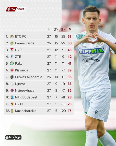 Az orosz Premier Liga csapatai és a bajnoki küzdelem