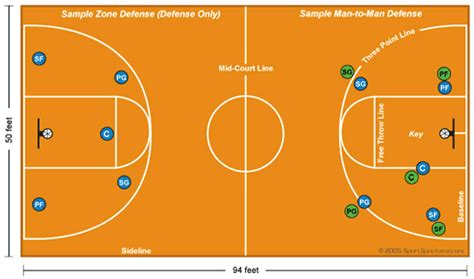 A hárompontos vonal bevezetése és korai próbálkozások az NBA-ben