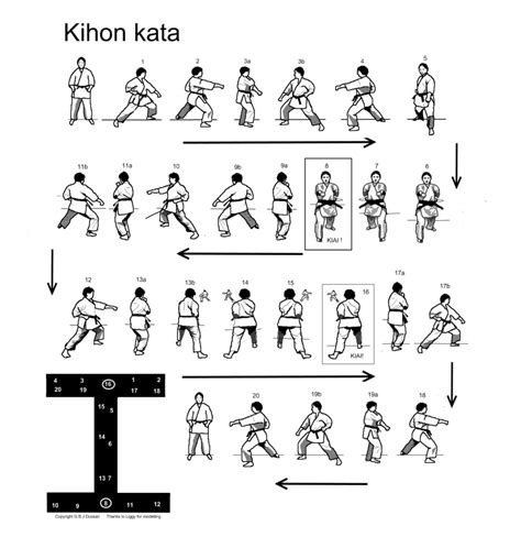 Karate kata gyakorlat