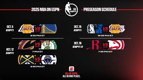 NBA mérkőzés statisztikák az ESPN felületén
