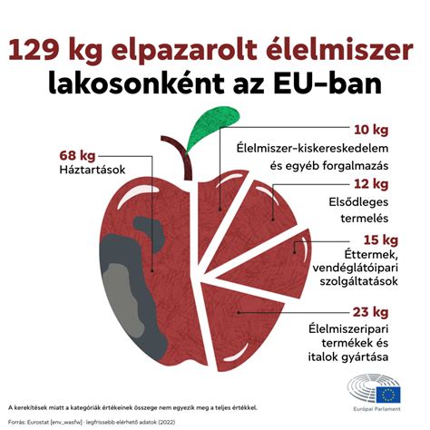Infografika a Flux által biztosított képességekről és típusokról