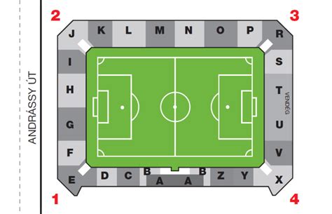 DVTK Stadion beléptető rendszer és szektorok