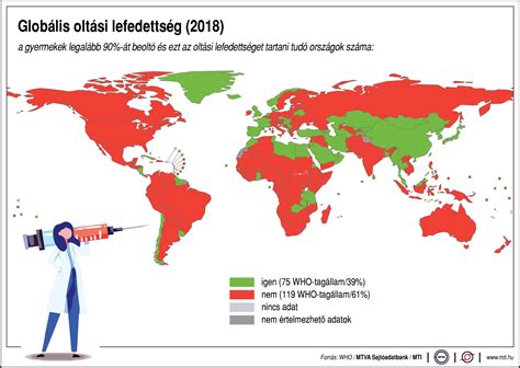 Globális futball térkép