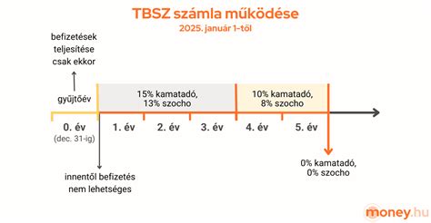 Grafikon demó számla használatáról
