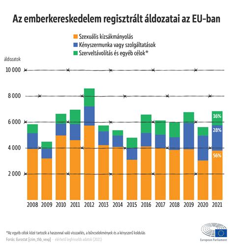 Térkép, amely bemutatja a mezszámok bevezetését Európában az 1950-es évekre