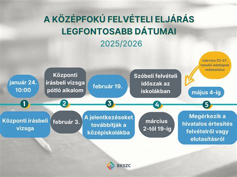 A Videoton történetének legfontosabb dátumai