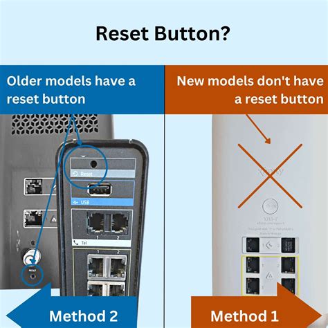Router hátoldala, reset gomb elhelyezkedése