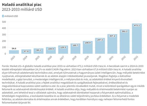 Az adatkezelés jelentősége a digitális korban