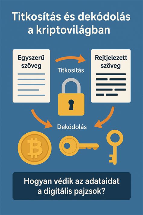 Adatbiztonsági protokollok és titkosítás