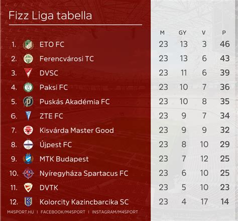 UEFA etikai és fegyelmi bizottság ülés