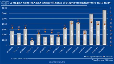 Korábbi UEFA büntetések magyar csapatok ellen