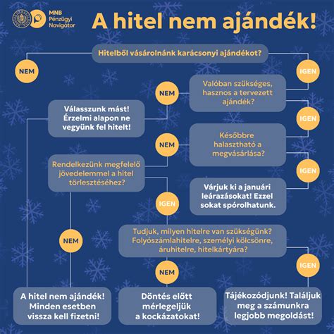 Családi kedvezményeket bemutató infografika