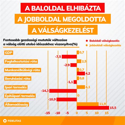 A valaha volt legnagyobb bevételt generáló bokszmeccs grafikonja