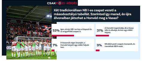Az NB II feljutási és kiesési rendszerének sematikus ábrája